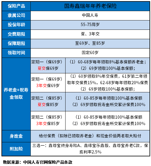 国寿鑫瑞年年有必要买吗？简单提供2种方法