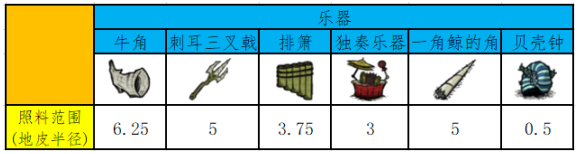 饥荒联机版植物压力值怎么调控 饥荒联机版植物压力值调控攻略