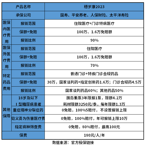 广州穗岁康2023有必要买吗？搞懂这些方法不吃亏