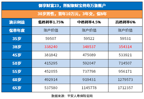 平安年金险值得买吗？平安年金险一年多少钱？