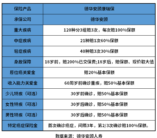 德华安顾康瑞保怎么样？教你看懂产品的方法