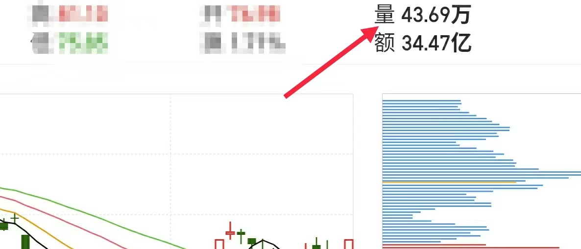 股票中的成交量怎么看？成交量怎么分析？