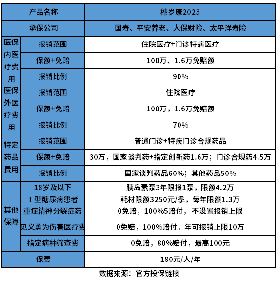 广州穗岁康2023可靠吗？用这些方法试试看