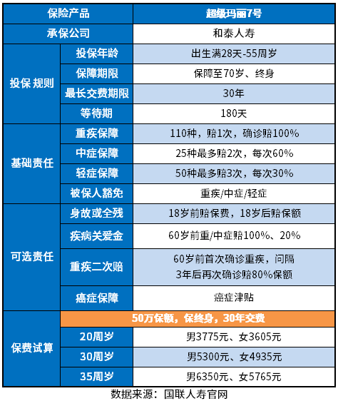 超级玛丽7号经典版怎么样？试试这些方法识别