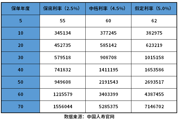 国寿鑫享未来两全保险优劣势是什么？识别方法大家要记住