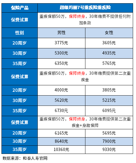 超级玛丽7号经典版怎么样？试试这些方法识别