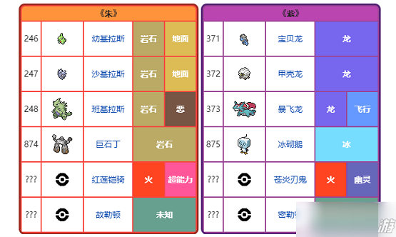 宝可梦朱紫限定宝可梦怎么样 宝可梦朱紫限定宝可梦介绍