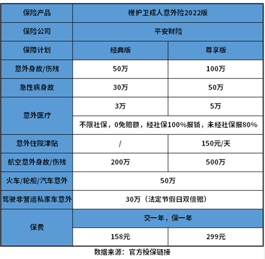 意外险有哪些？意外险多少钱一个人