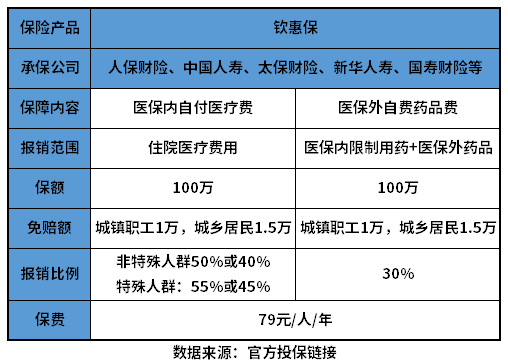 钦惠保可靠吗？教大家几个判断方法