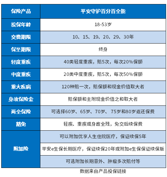 平安守护全能两全保险优缺点是什么？找这些方法看看