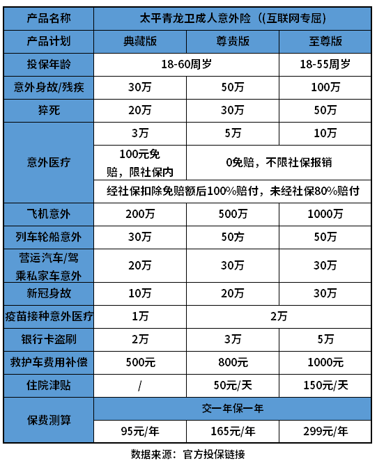 太平青龙卫意外险怎么样？搞懂这个问题有哪些方法