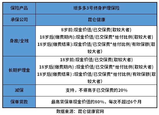 昆仑健康增多多3号终身护理险怎么样？教您几个看懂产品的方法