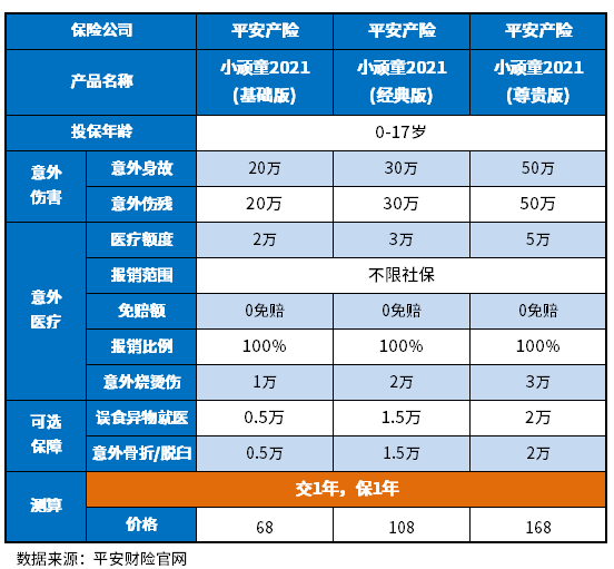 意外险和重大疾病险一年多少钱？附热门重疾险和意外险保费一览表