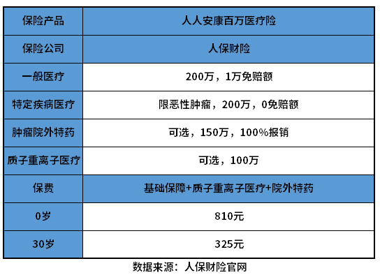 人人安康百万医疗保险怎么样？搞懂这个问题有哪些方法