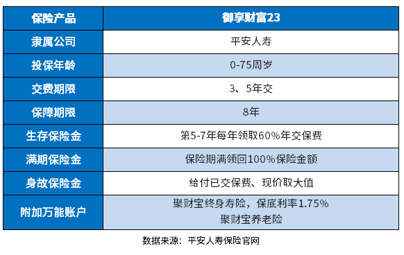 御享财富23怎么样？辨别2023平安保险开门红的方法都在这