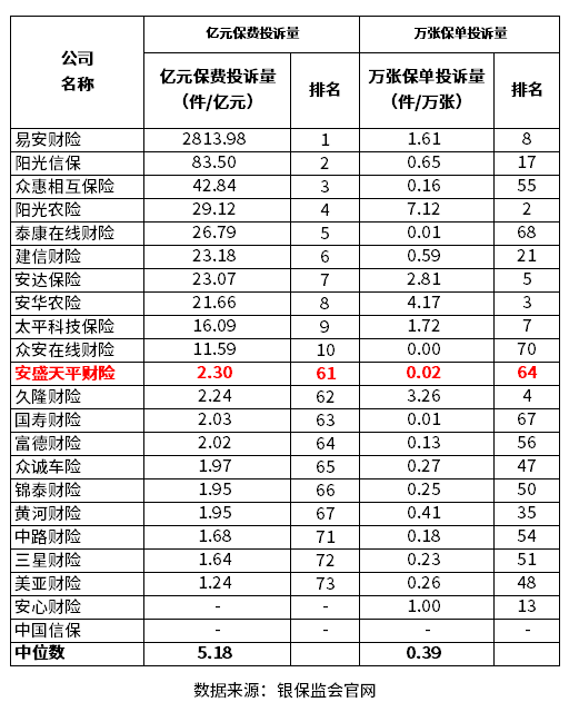 安盛天平保险公司怎么样？从三个方面看