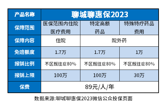 聊惠保2023必须买吗？教你辨别产品方法