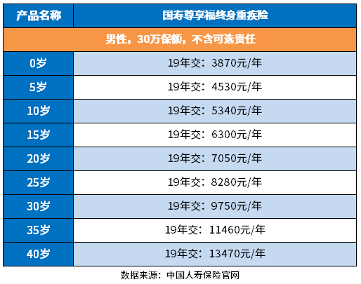 国寿尊享福值不值得买？教您几个实用方法