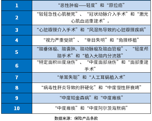 金福合家欢成人保险怎么样？教您看懂产品的方法