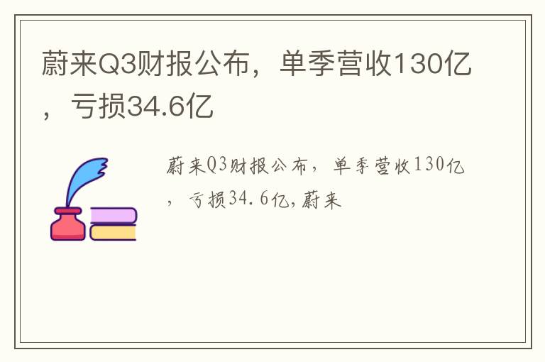 蔚来Q3财报公布，单季营收130亿，亏损34.6亿