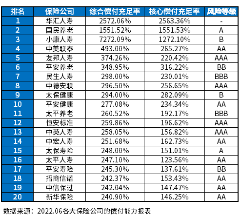 中国十大寿险保险公司排名，上榜的有哪些？