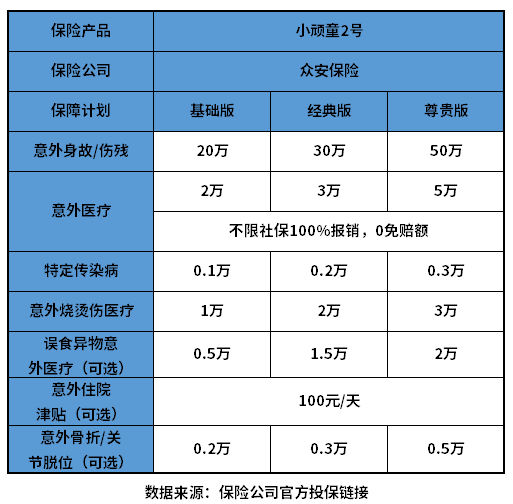 给孩子买保险哪个保险公司比较好？不知道选的可以看看