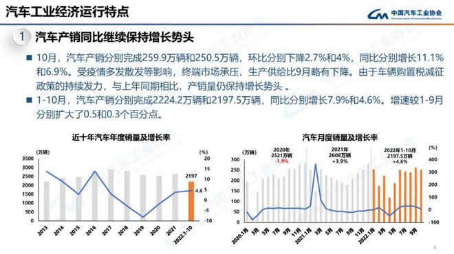 中国汽车工业协会：中国10月汽车销量同比增长6.9％