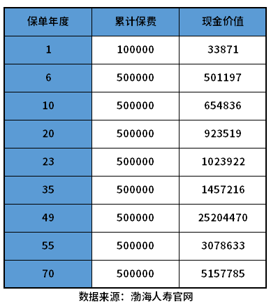 鑫禧人生尊享版终身寿险优缺点有哪些？教您几个判断方法