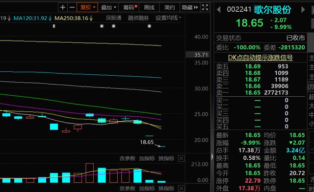 三季度清仓白酒拥抱VR，前海联合润丰混合基金兴冲冲踩雷歌尔股份