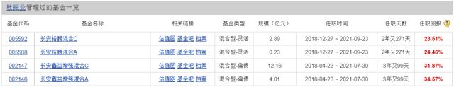 昔日冠军基金经理“奔私”，产品规模曾9个月暴涨超千倍