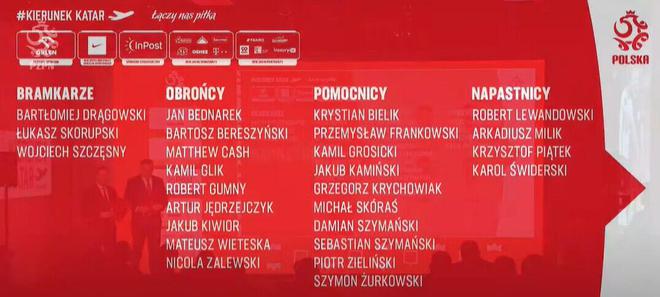 波兰26人世界杯名单:莱万领衔 什琴斯尼米利克在列