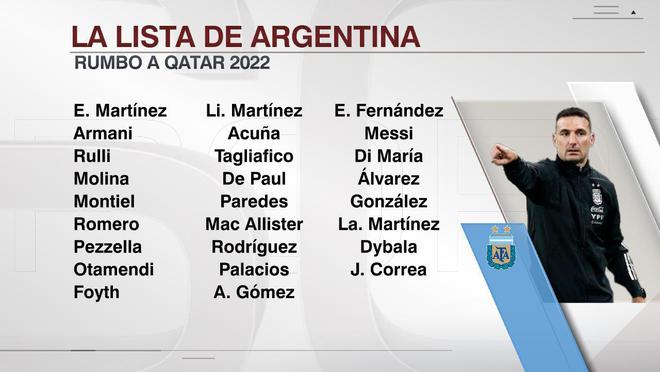 阿根廷世界杯名单:梅西领衔迪巴拉在列 洛塞尔索落选