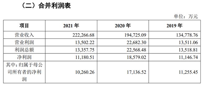 夫妻联手，河南跑出一个挂面IPO