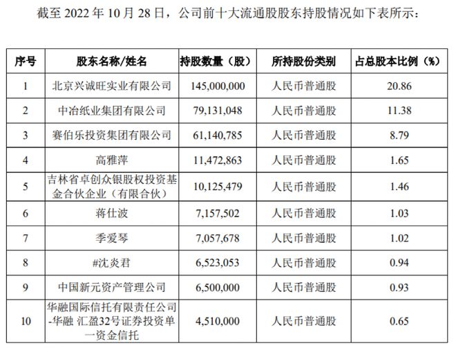 牛散凶猛！押中五连板后，又“潜伏”动力电池重组股