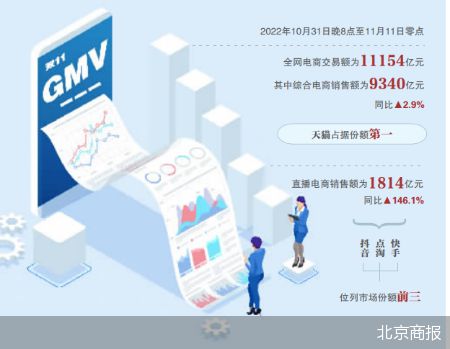 砍掉GMV“双11”不卷了