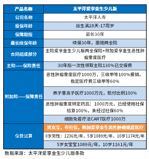 太平洋爱享金生少儿版优缺点有哪些？这么理解方法有这些