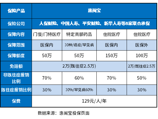 福建惠闽宝缺点是什么？多个方法教会你