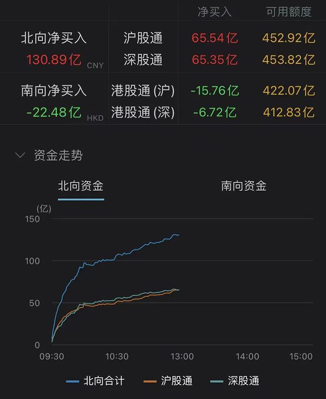 密集利好！人民币跳升！16条来了，地产、银行飙涨！北向资金涌入！什么信号？后市如何？