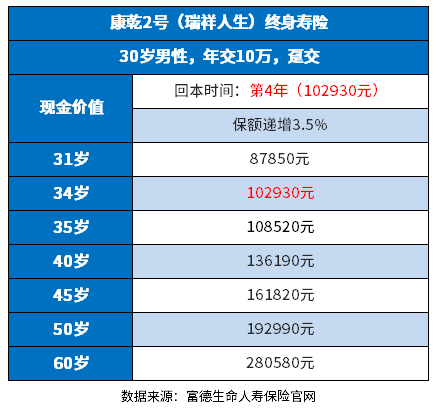 2022年增额终身寿险哪家好？附好的产品排行榜