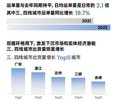 福佑卡车双11战报：日均运单量翻倍，三、四线城市运单同比增19.7%