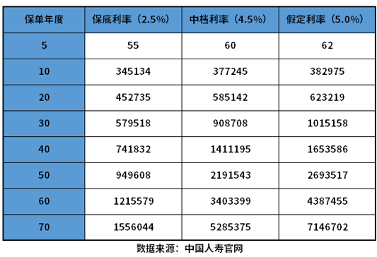 国寿鑫享未来两全保险能买吗？看看识别的方法