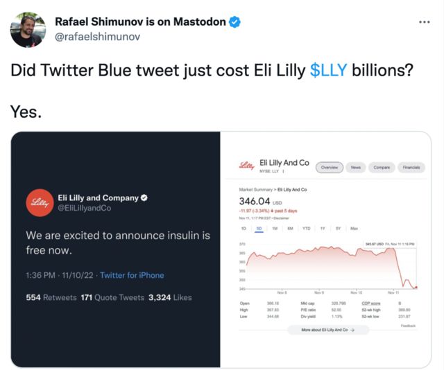 推特8美元认证“蓝V”造谣美制药巨头，市值一天蒸发近1100亿元
