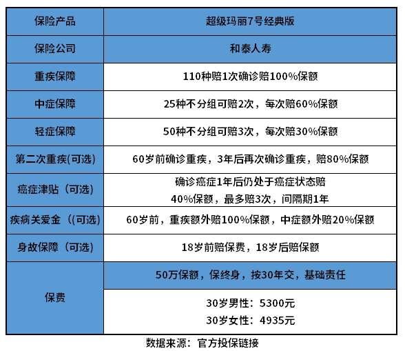 重疾险买哪个产品好？根据需求灵活选