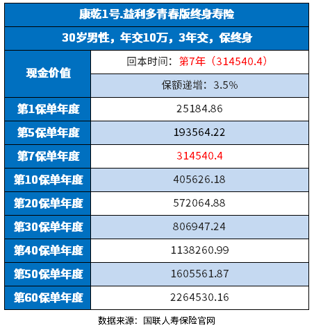 2022年增额终身寿险哪家好？附好的产品排行榜