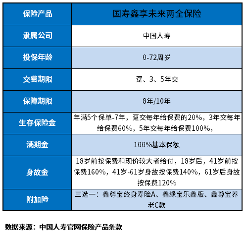 鑫享未来是年金保险吗安全吗？辨别产品安全性方法在这里