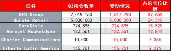 什么信号？二季度清仓的“大空头”原型伯里重返市场