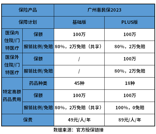 广州惠民保2023优缺点有哪些？教您几个判断方法