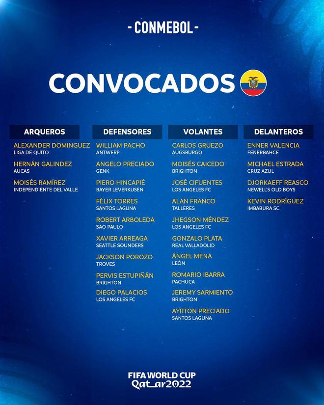 厄瓜多尔世界杯大名单:凯塞多领衔 萨米恩托入选