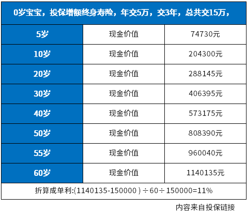 年金险和增额终身寿险哪个好?看完就知道自己适合选哪种