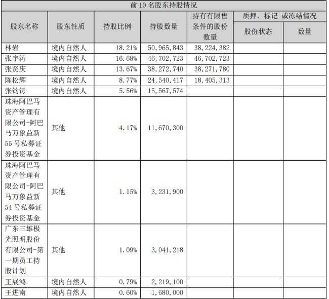 百亿私募阿巴马资产违规举牌被处罚，3个多月买成第六大股东